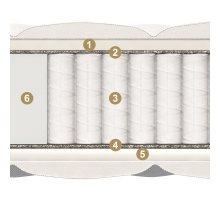 Двусторонний матрас Union Maxi (Юнион Макси) от Materlux