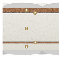 Двусторонний матрас Allegro (Аллегро) от Materlux