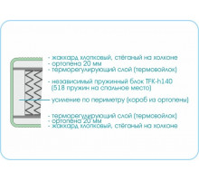 Матрас Prestge Soft